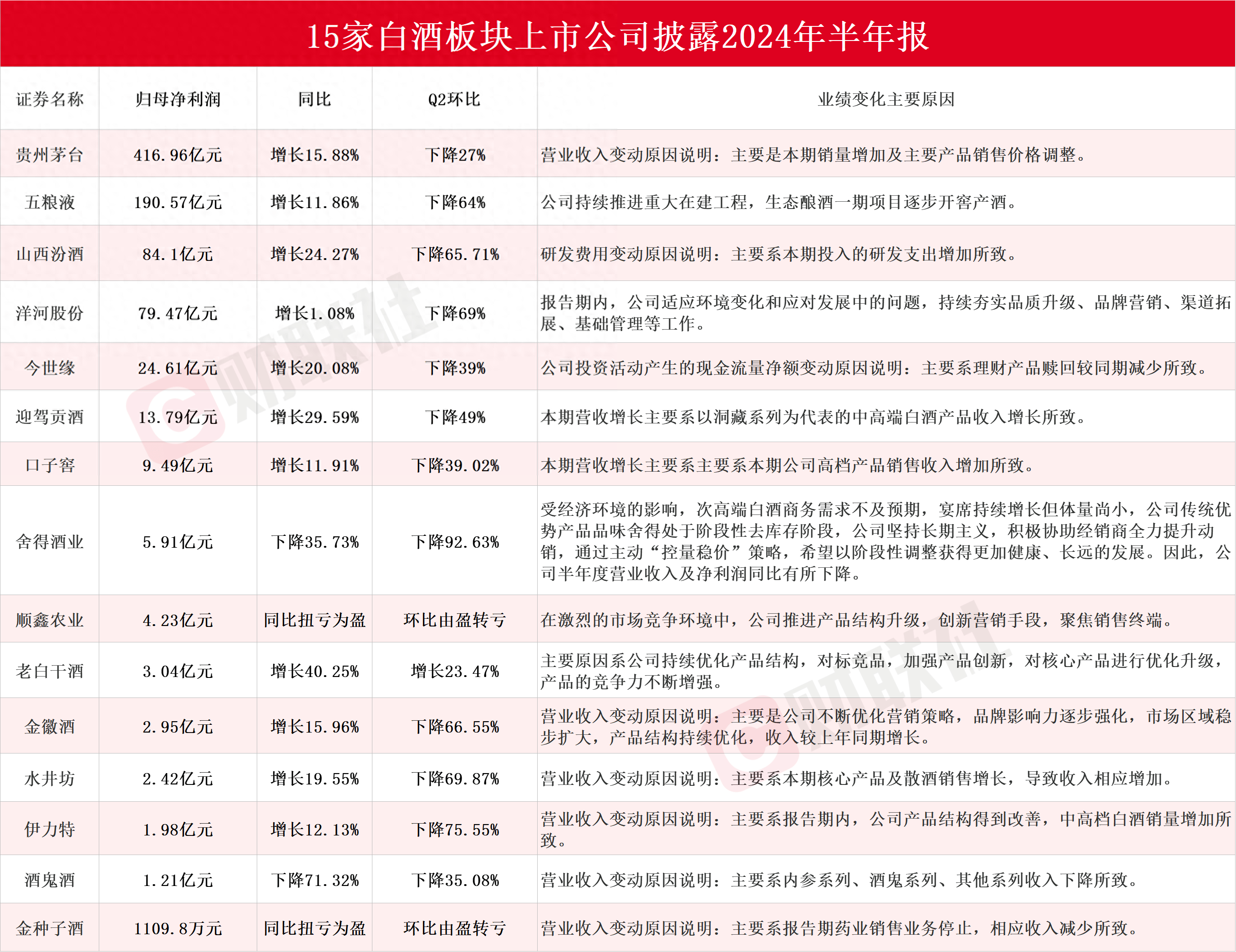 白酒上市公司名单最新，白酒上市公司名单