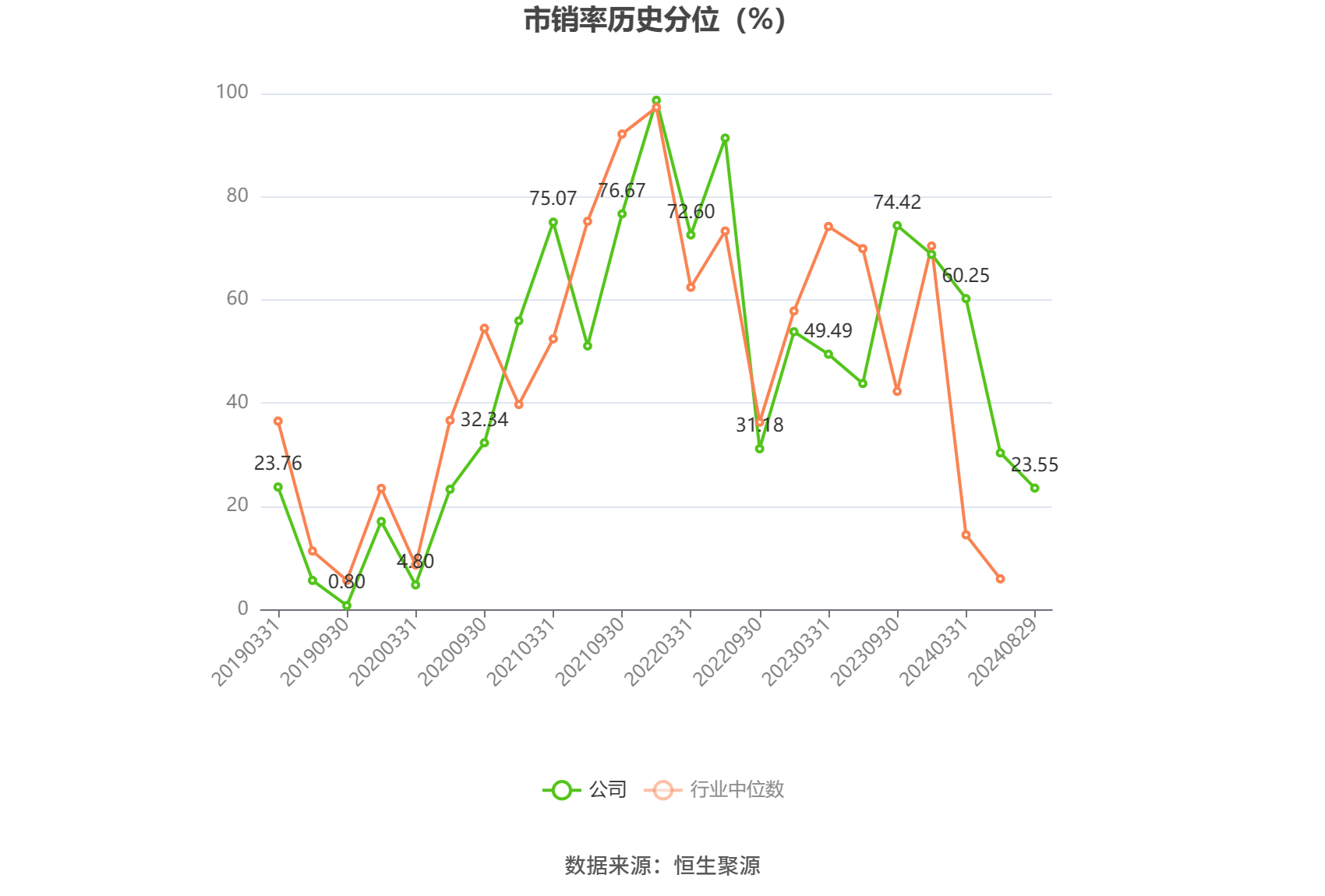 大东南目标价图片