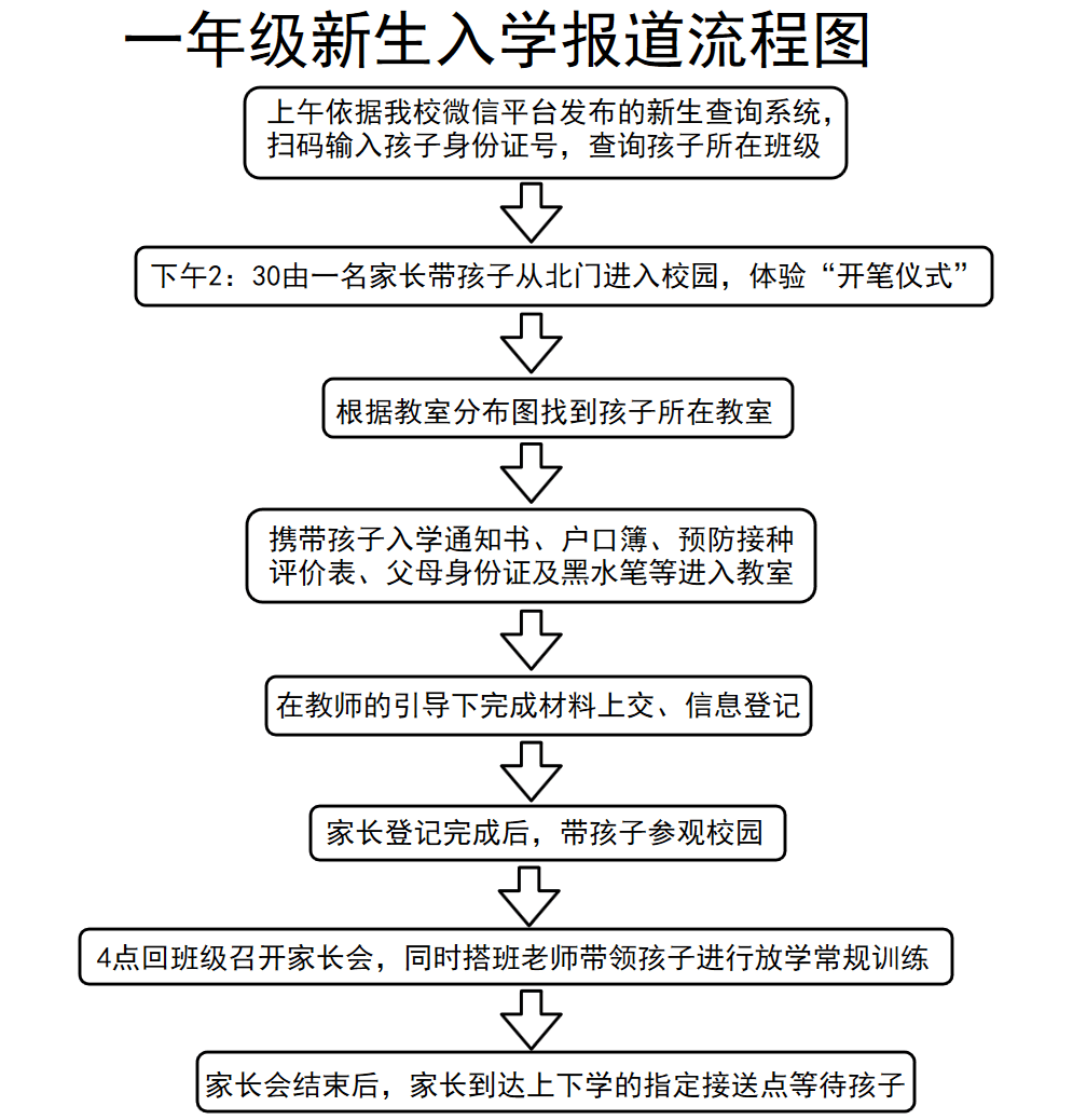 入园路线图图片