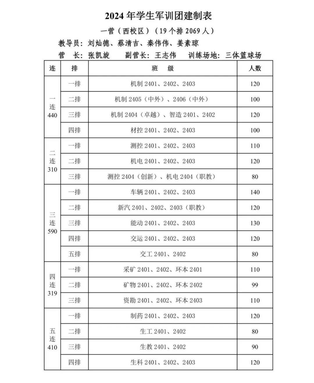 役前训练多长时间图片