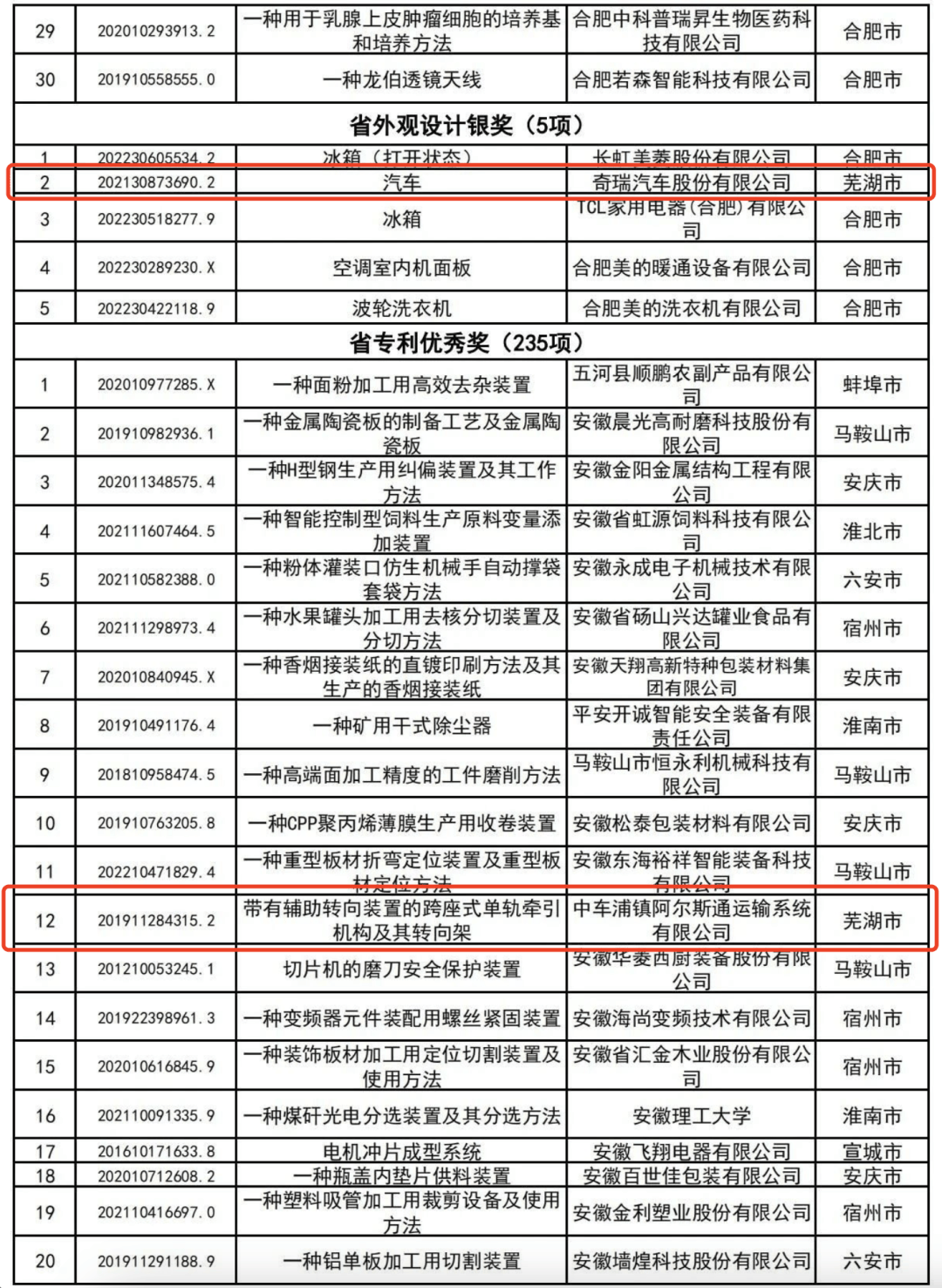 奇瑞部长名单图片