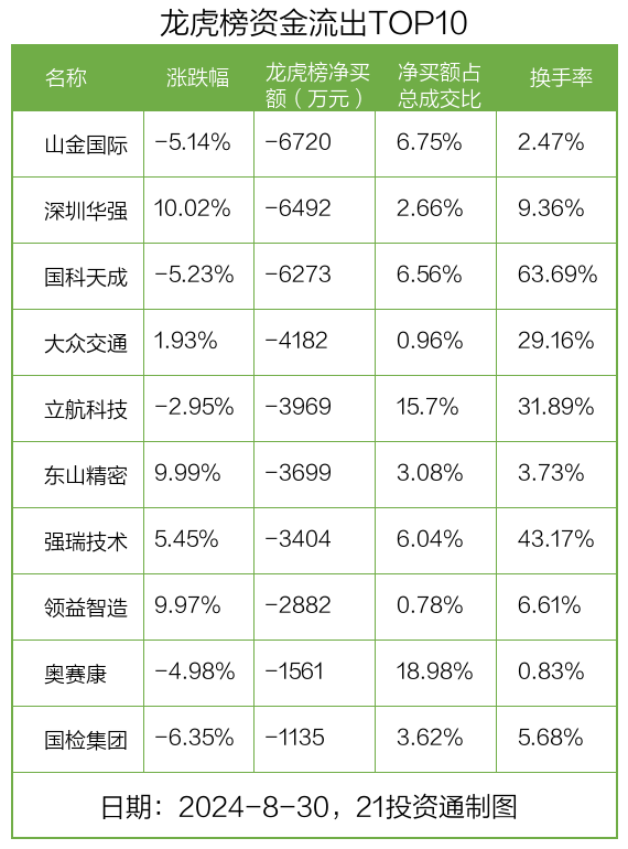 🌸黄山日报【澳门王中王100%的资料】_银河娱乐（00027.HK）6月4日收盘涨2.22%，主力资金净流出168.56万港元