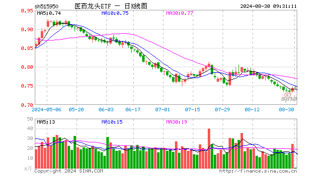 17%,恒瑞医药涨027%