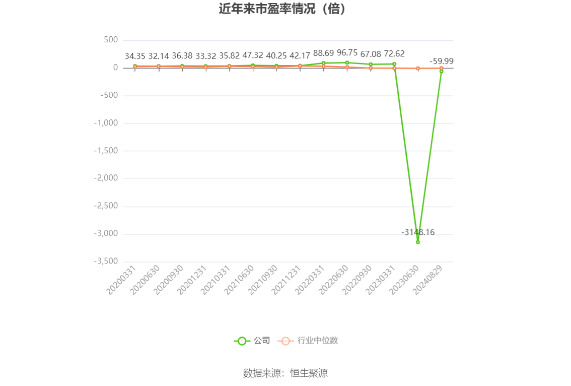 高德娱乐app杭州园林：2024年上半年亏损177725万元(图1)