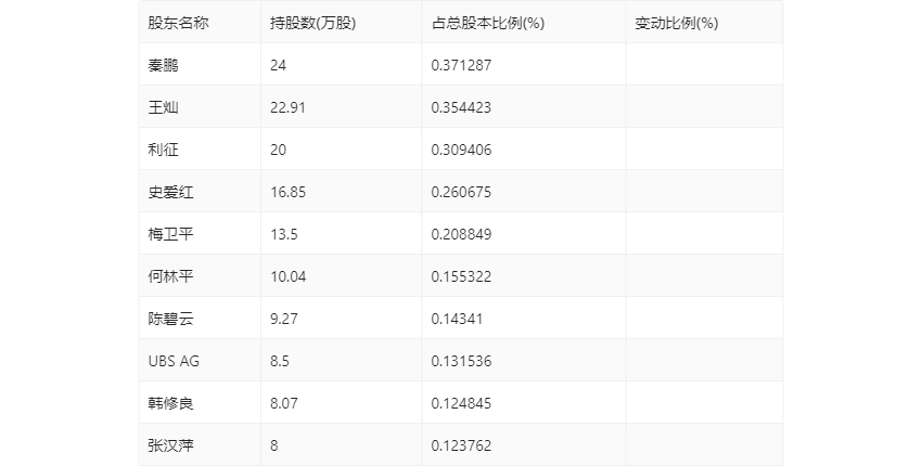 山水比德:2024年上半年盈利1219.09万元 同比扭亏