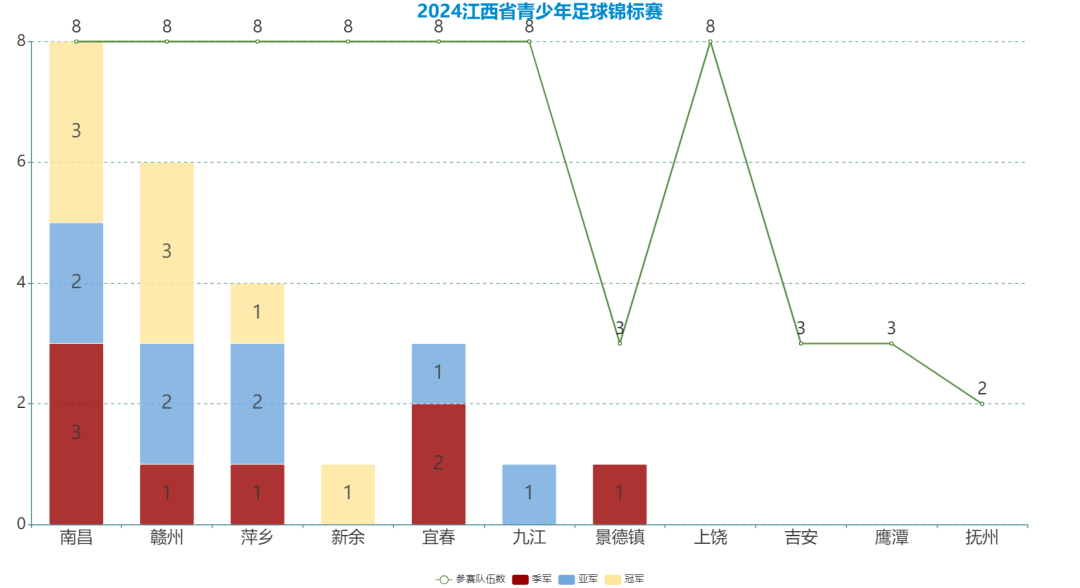 2024年江西省青少年足球锦标赛顺利落幕2025江西省城市足球联赛-赛程/比分/球队阵容全掌握-本地热血来袭！