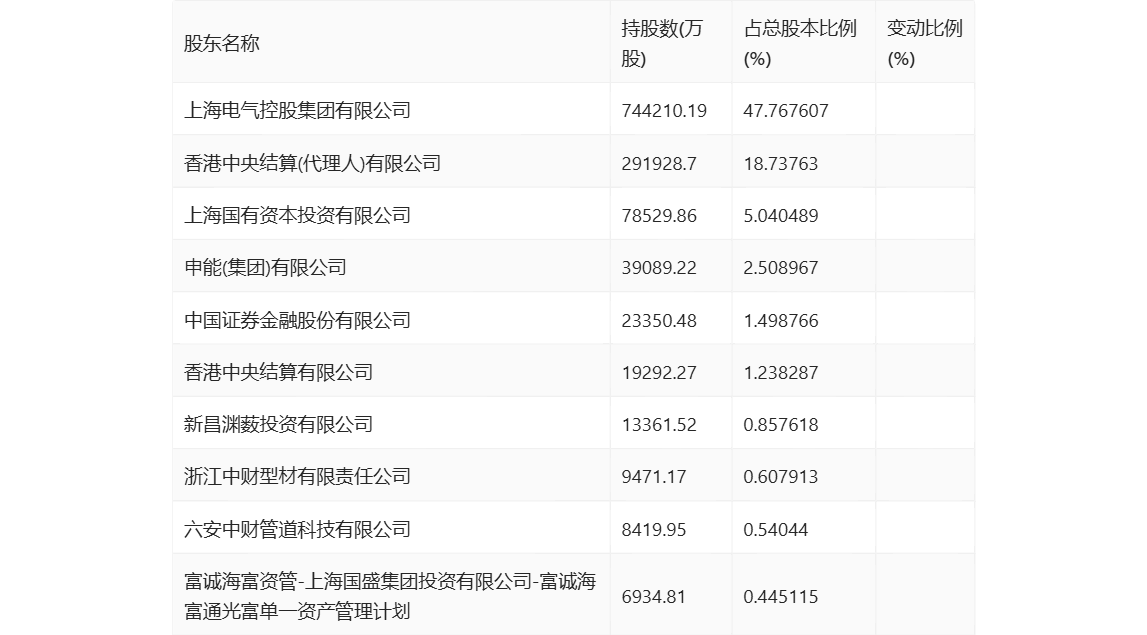 上海电气股票图片