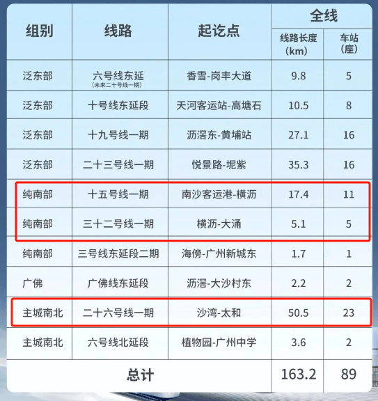 广州南沙15号线图片