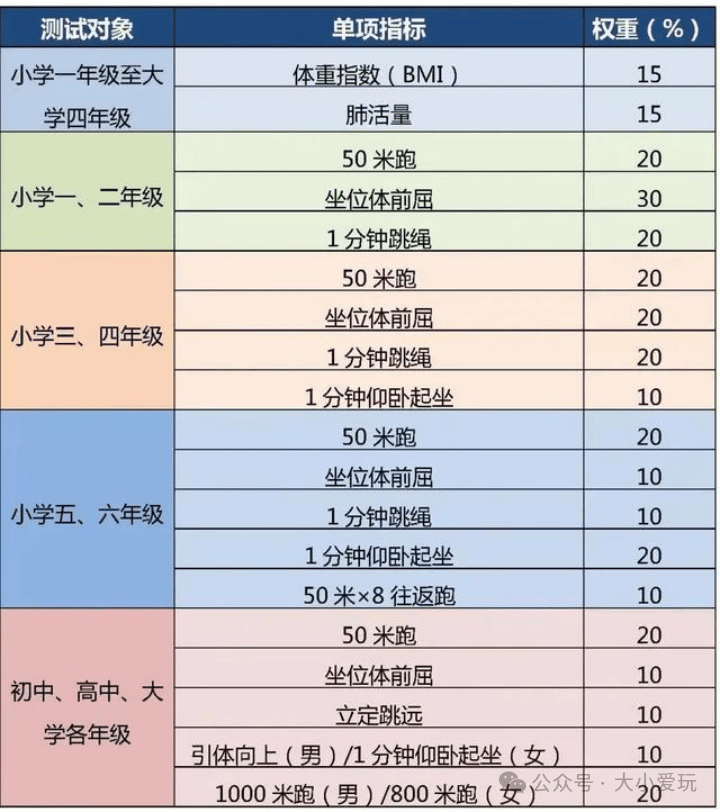 100分权重60占多少分=10分和100分的权重分怎么算