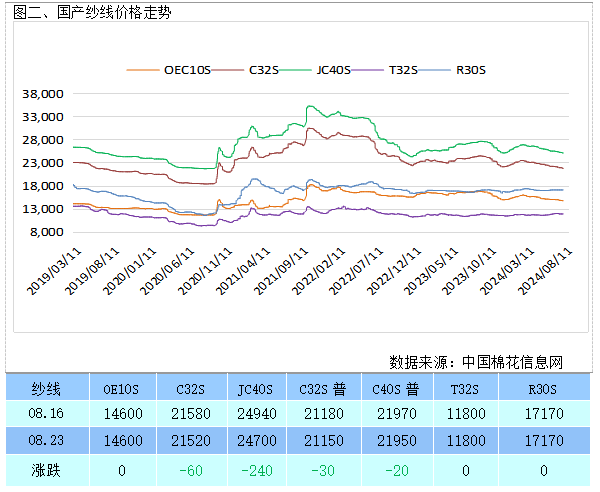 【棉花周报】下游市场走货持续好转,郑棉主力合约维持震荡走势关注下