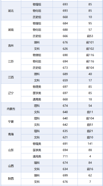 2821清华分数线_2024年清华大学录取分数线_二零二一年清华大学录取分数线