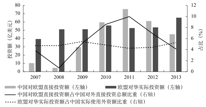 中方回应欧洲议会冻结中欧投资协定(环球时报欧洲议会冻结中欧投资协定)