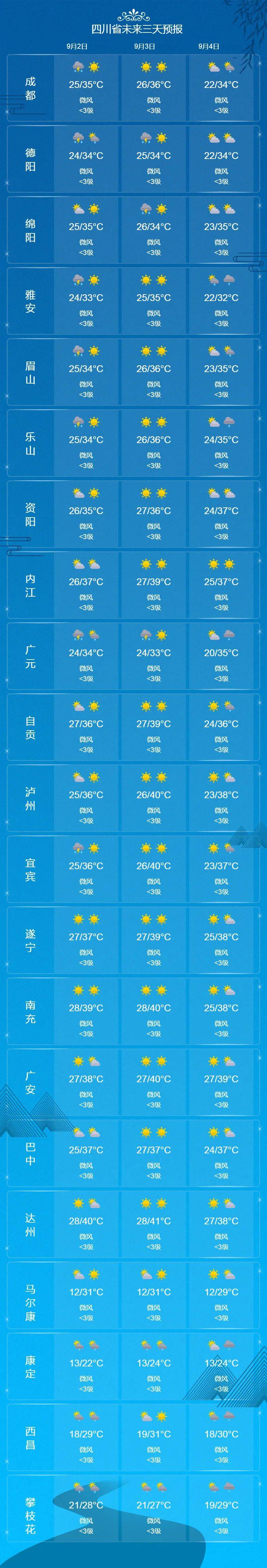 四川全年日照时间图图片