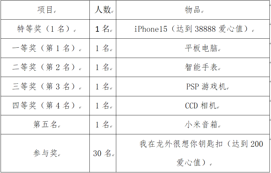 奖品列表图片