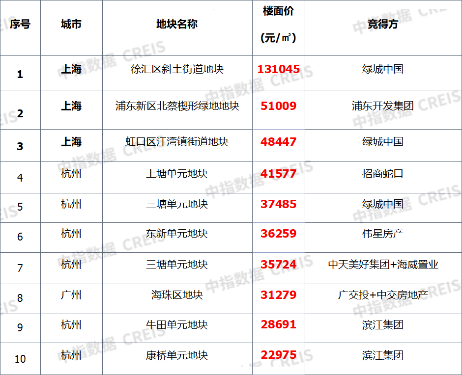 🌸江西晨报【新澳门内部资料精准大全】_7-8月四五线城市酒店预订量环比增长113%，超一线城市  第3张