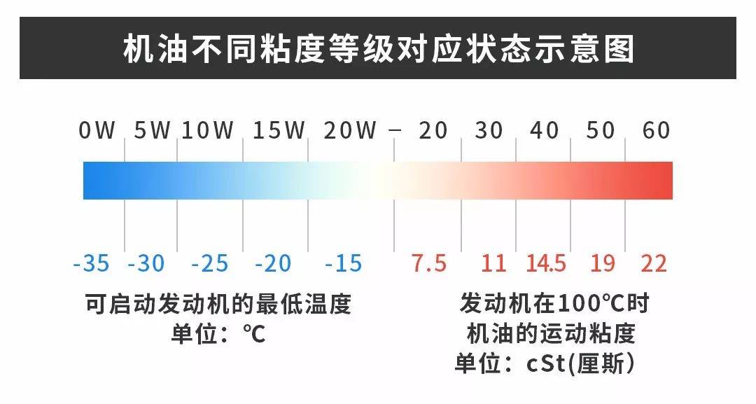 机油加多少合适图解图片