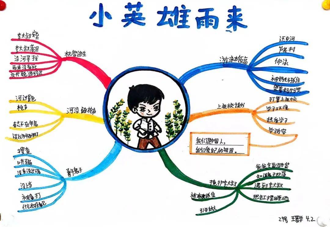 民族英雄思维导图图片