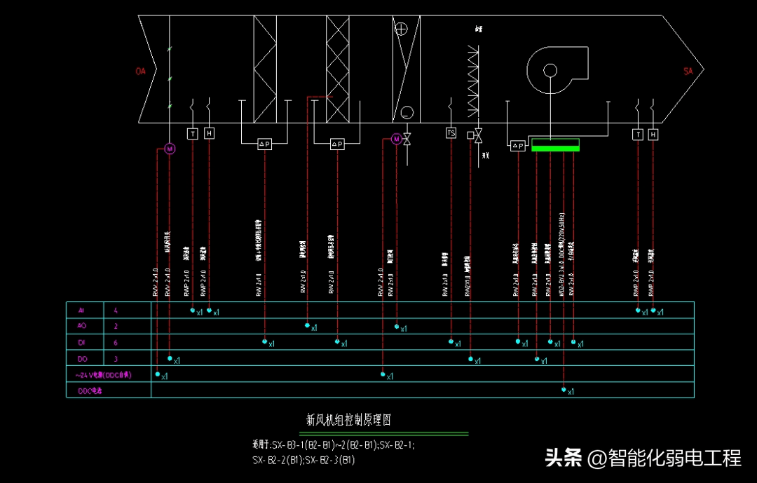 24张cad楼宇自控系统监控原理图素材,满足各种类型弱电项目需求