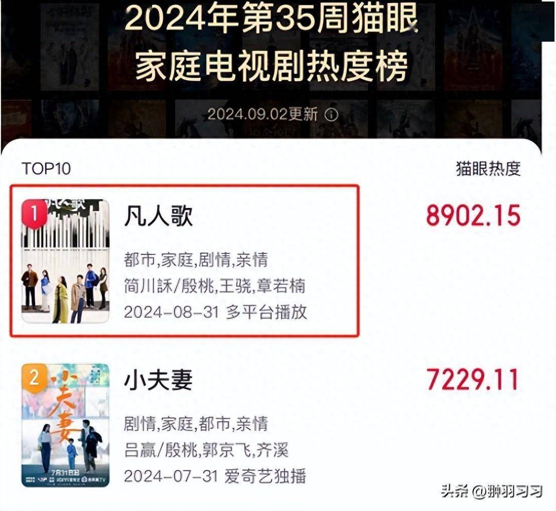 看了6集《凡人歌》，发现演技不能比较，因为优与劣一目了然_搜狐网
