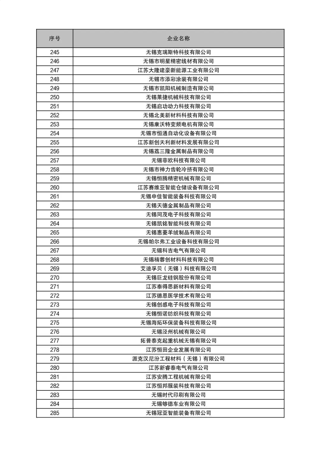 关于无锡市2024年度首批省星级上云企业拟认定名单的公示