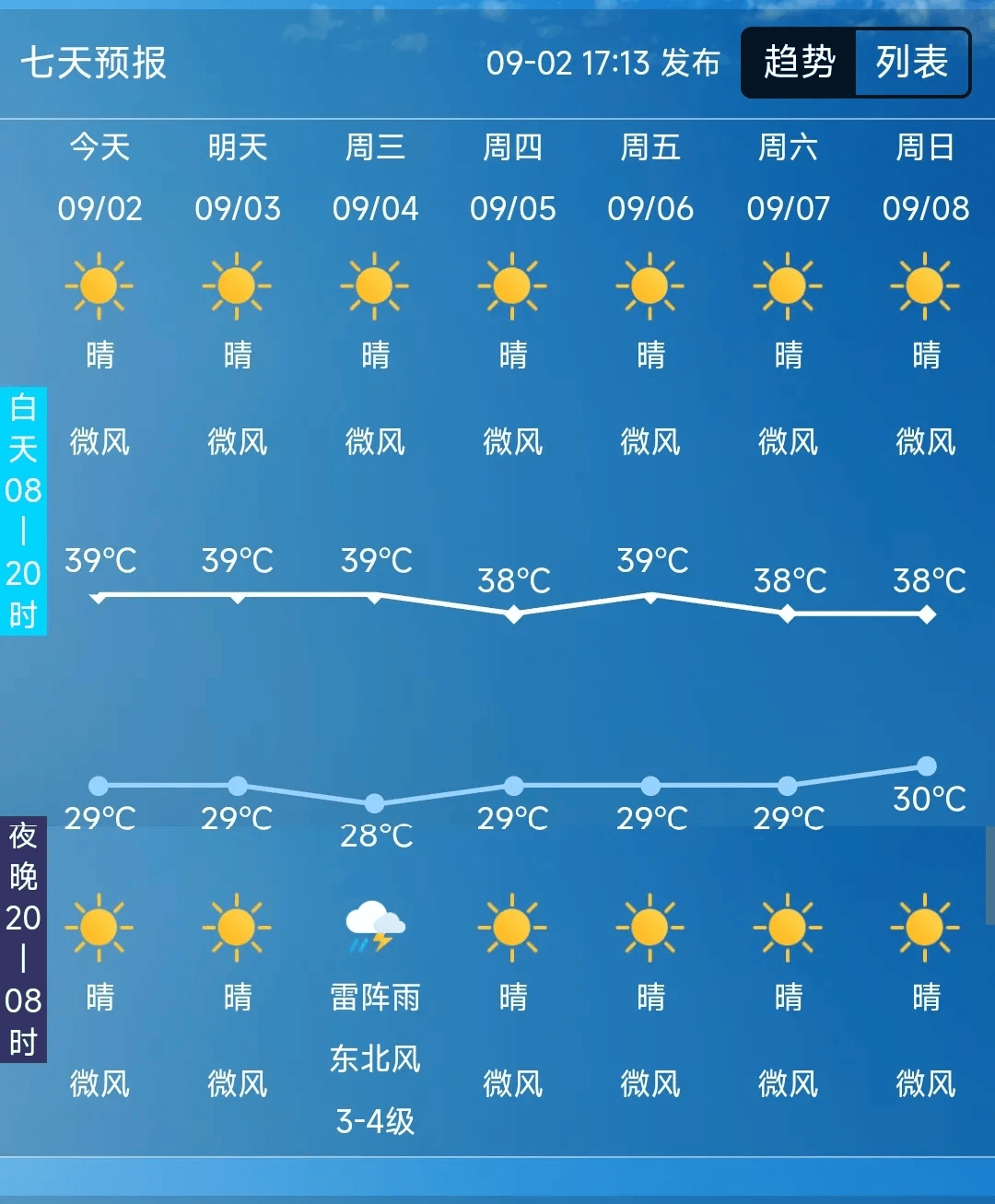 四川省富顺县天气预报今日情况