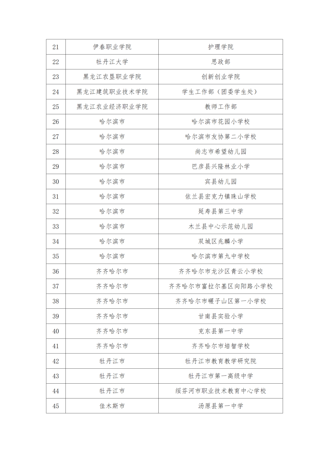 七台河职业技术学校图片