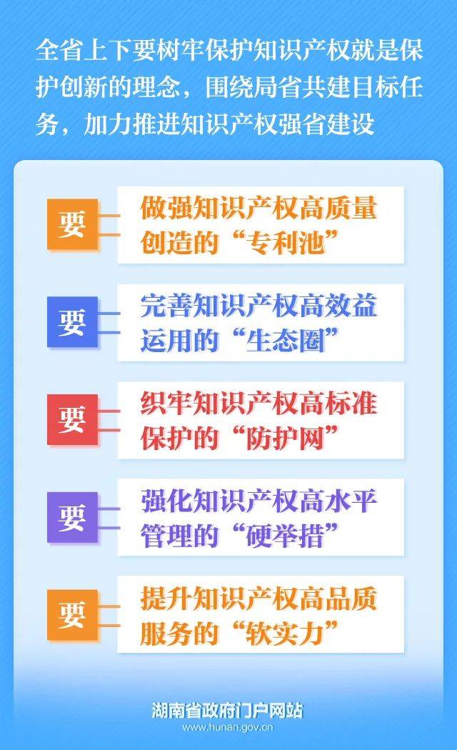 局省共建"三高四新"知识产权强省推进大会召开 毛伟明申长雨出席