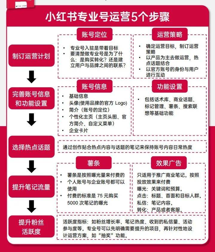 小红书小号出售流程视频