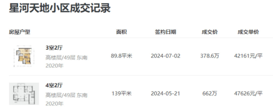 独播库：新一码一肖100准正版资料-连续4月 二手房网签量约5000套