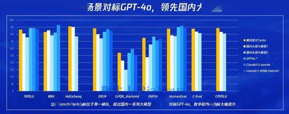 腾讯推出新一代大模型「混元Turbo」，性能大幅提升，定价低50%-腾讯新moba手游