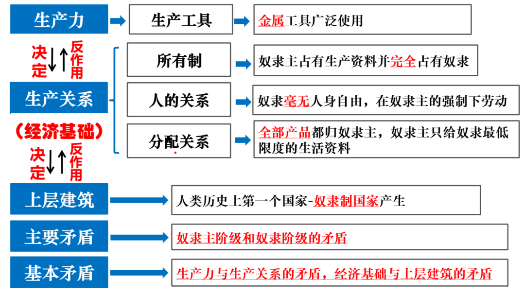 规律的特征高中政治
  第1张