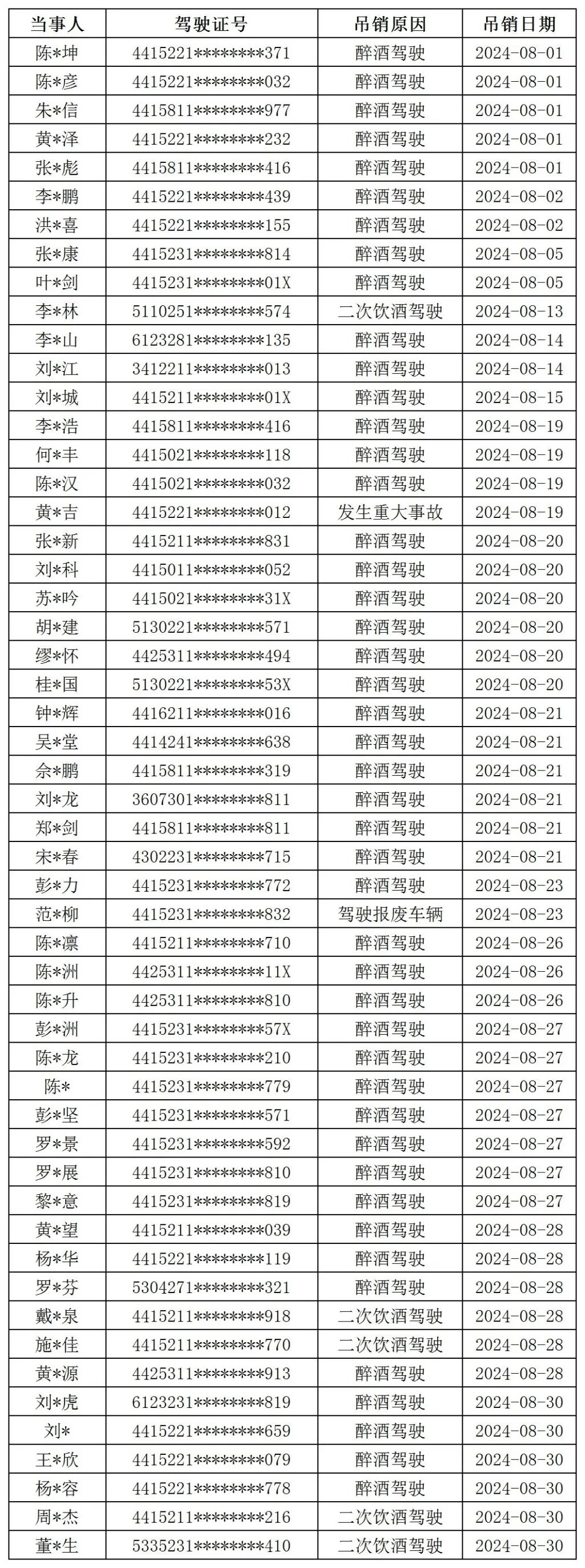 驾驶证吊销证明图片图片