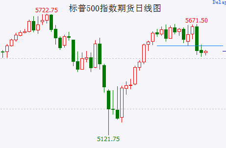 大盘鸡肋震荡中，静待变盘……