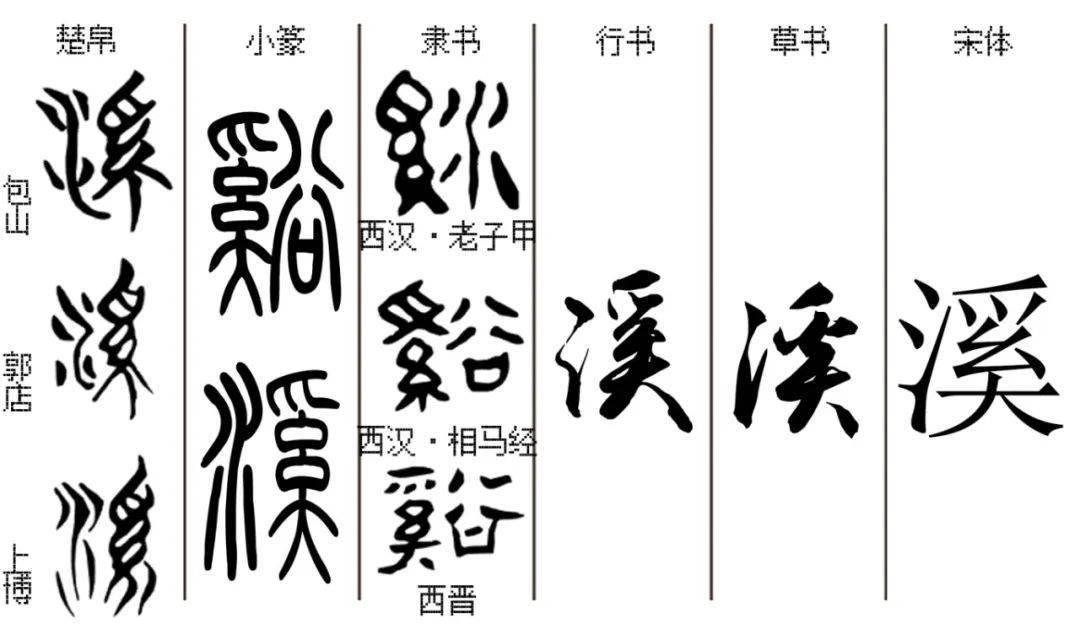 溪字甲骨文图片图片