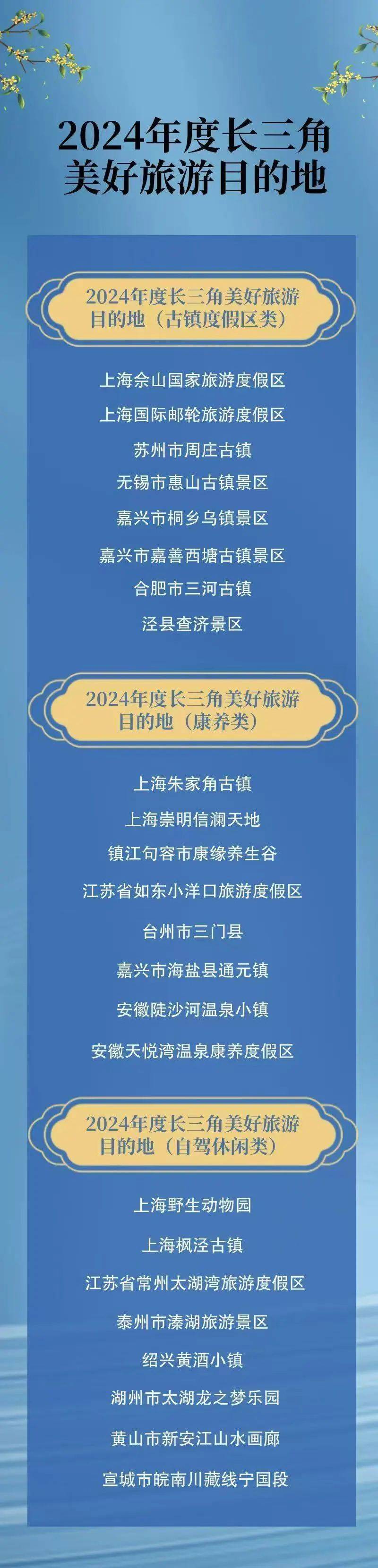 长三角旅游线路(长三角旅游攻略自助游)
