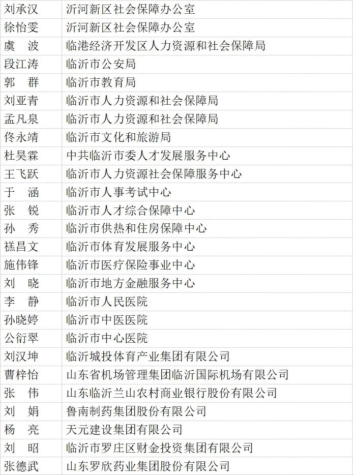 蒙阴2人!(名单)