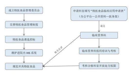 关于北京307医院、全国服务-收费透明网上代挂专家号，在线客服为您解答的信息