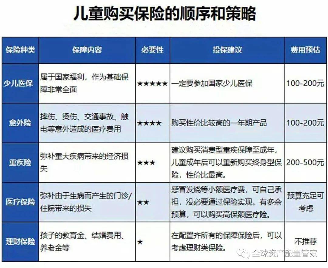 科学购买保险的内容不包括以下哪项