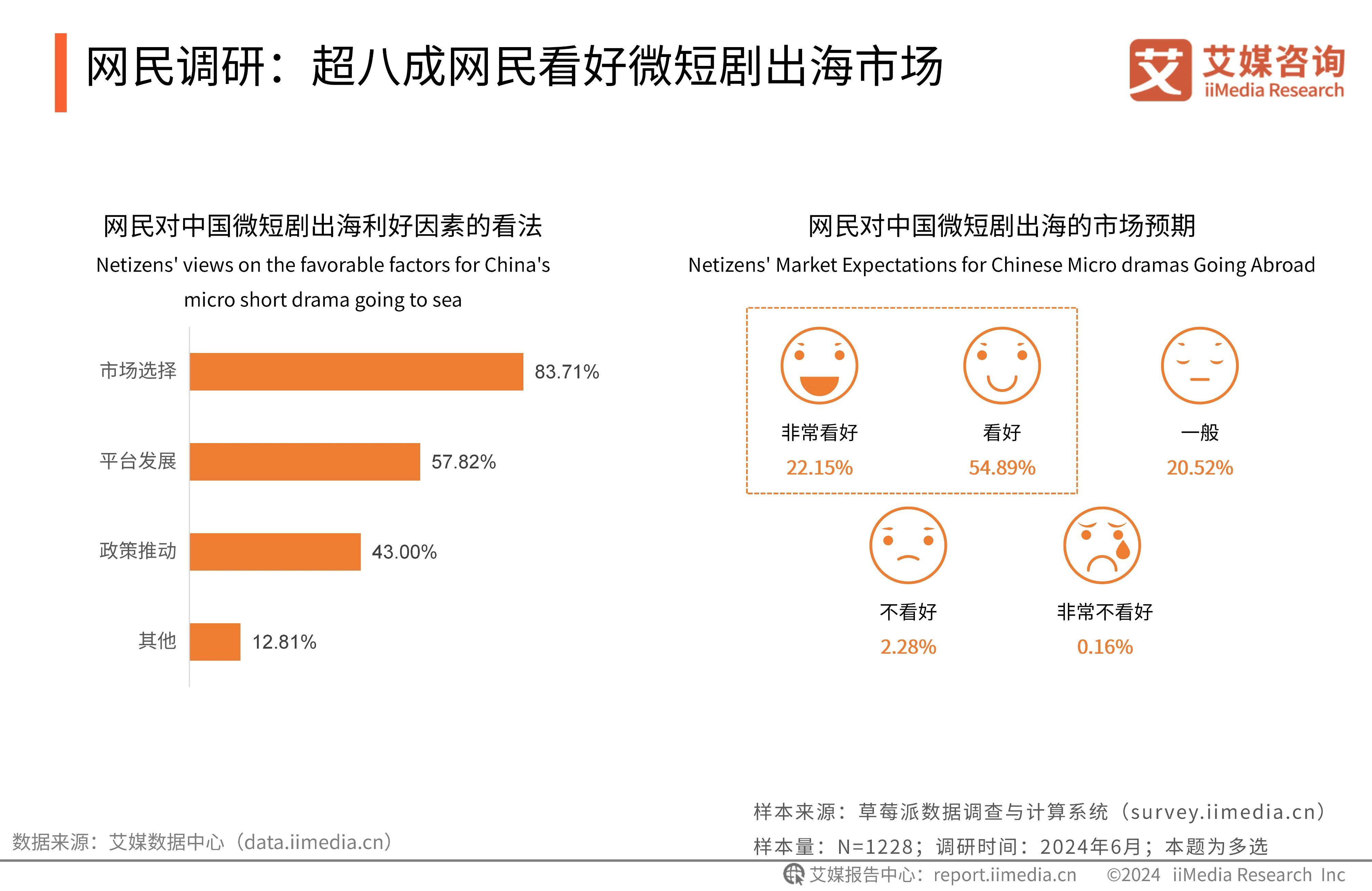 免费网站在线观看人数数据分析