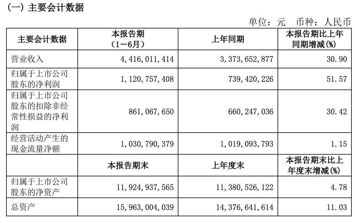 硬氪分析 石头科技海外狂奔 半年赚了11亿