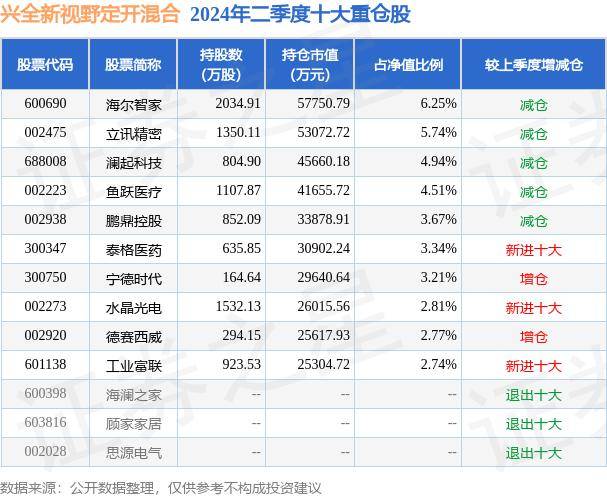 9月6日基金净值:兴全新视野定开混合最新净值1.404,跌1.34%