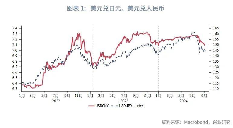 日元趋势升值如何影响人民币汇率_套息交易_周期_库存