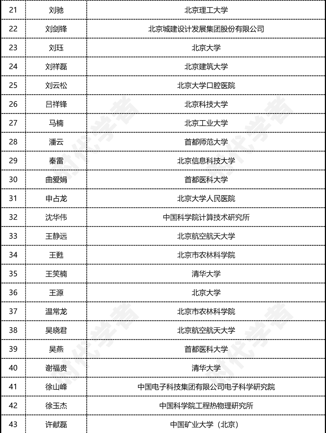 多位优青入选!2024青年北京学者计划拟入选人员公示