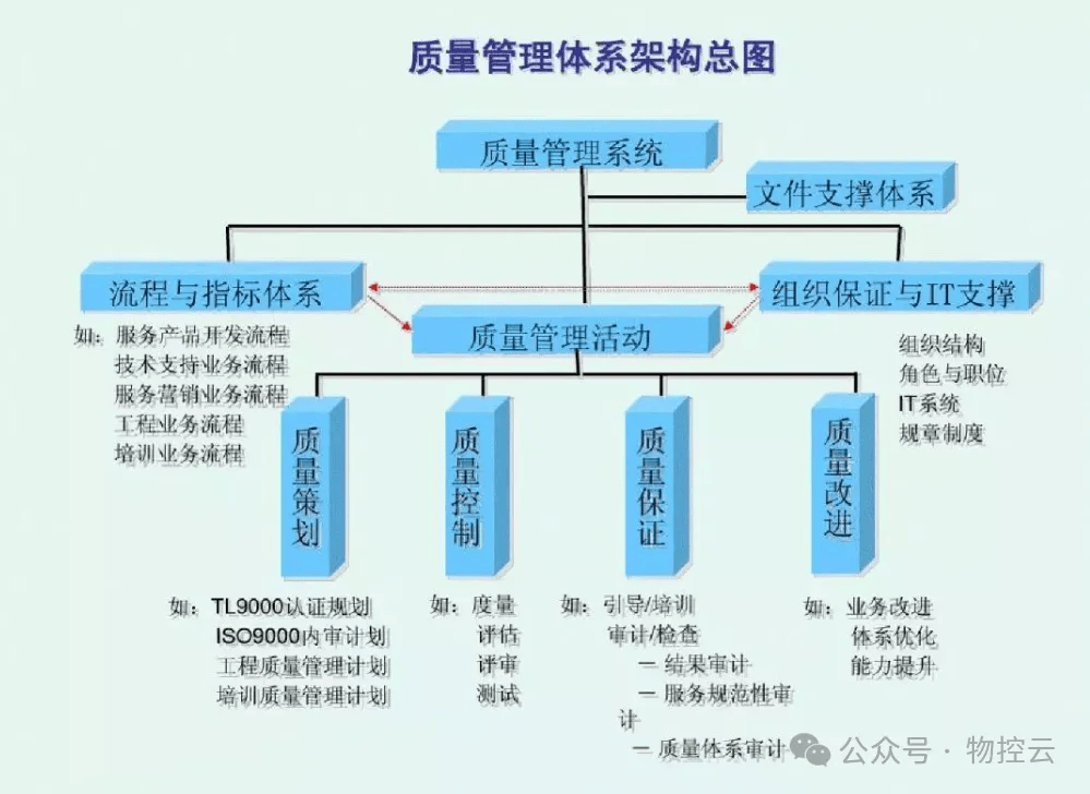生产车间质量管理体系