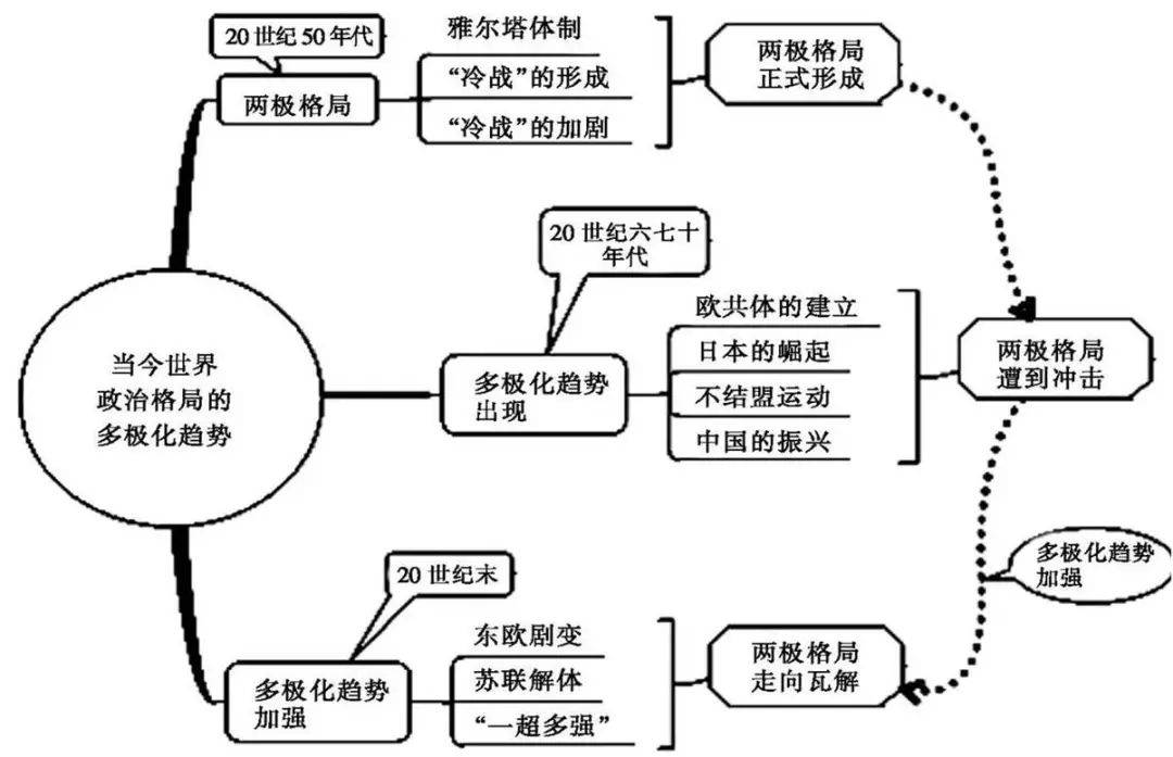 苏联历史大事年表图片