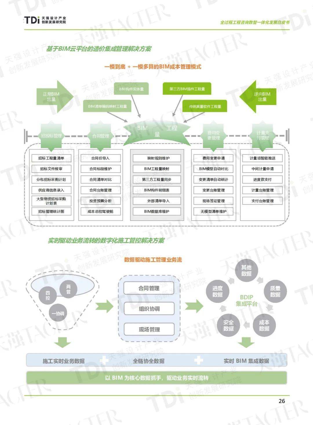 全过程工程咨询的内容