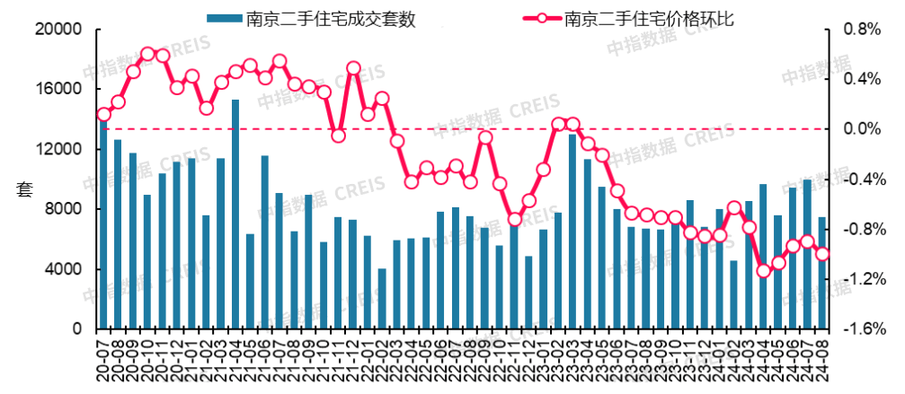 搜狗：2023一肖一码100精准澳-8070套！6月西安二手房网签数据出炉 环比降5.04%同比涨21.2%