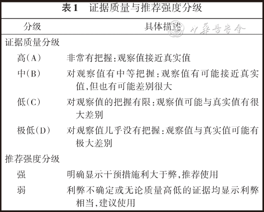 【标准·方案·指南】儿童扩张型心肌病诊断与治疗专家共识（2024）(图1)