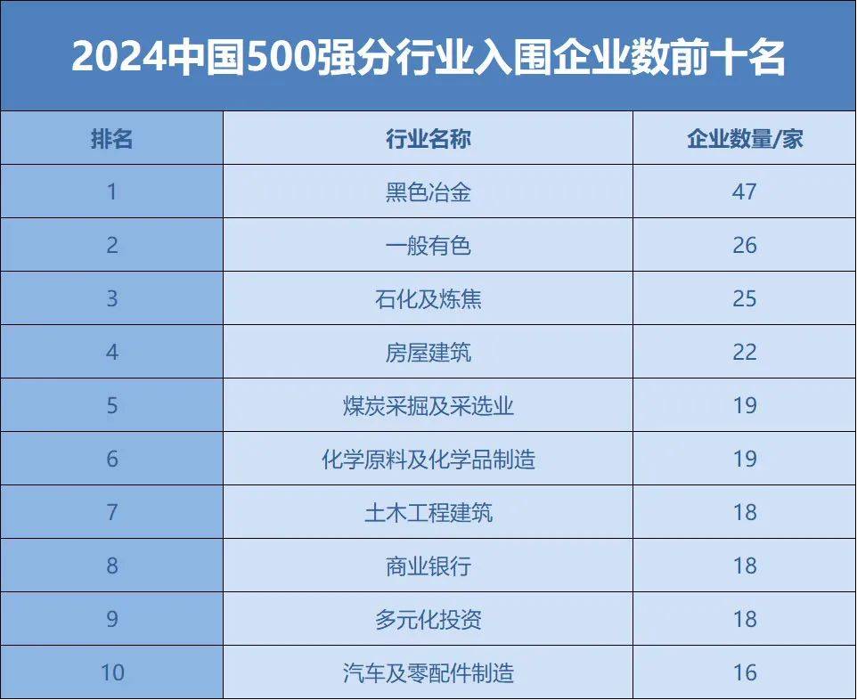 最新！中国企业500强，嘉兴6家企业上榜！