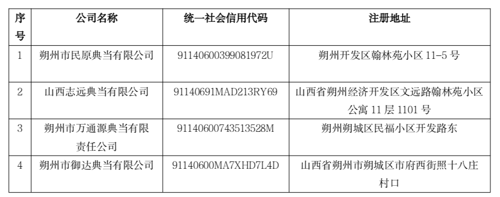 山西一地6家小额贷款公司和4家典当企业被列入清理整治范围